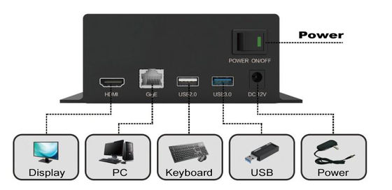 apoio USB2.0 dos canais dos acessórios 4 do microscópio da câmara digital 1080P