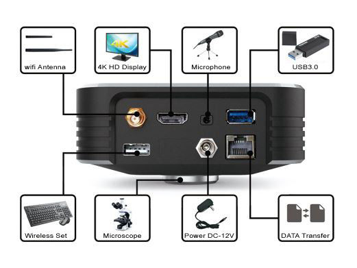 Câmara digital de 30FPS 4K ultra HD construída na relação de 5G Wifi HDMI2.0 USB3.0