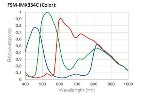 acessórios HDR do microscópio da câmara digital de 4K HD largamente dinâmico
